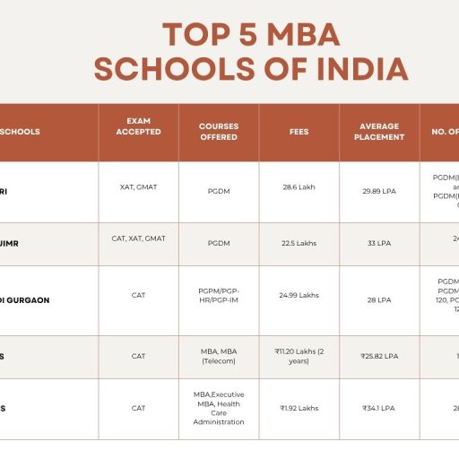 mba