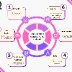 Pink Playful Illustrative Content Marketing Strategy Graph