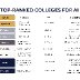 Blue and White Simple Comparison Chart Graph