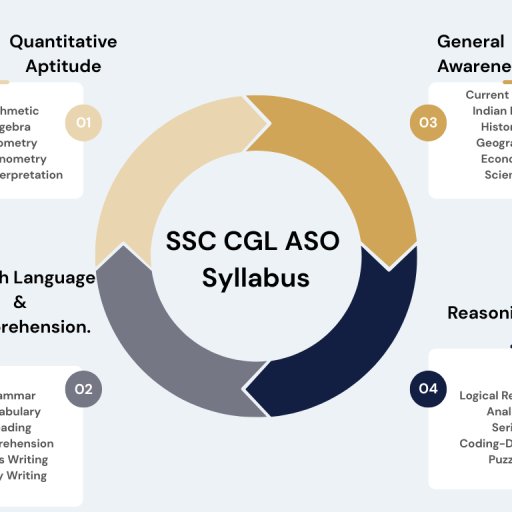 syllabus
