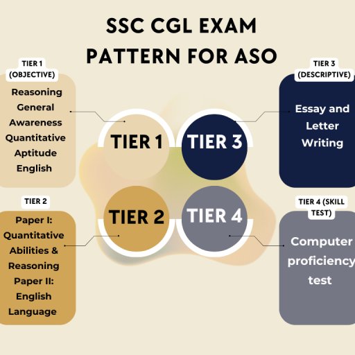 exam patttern