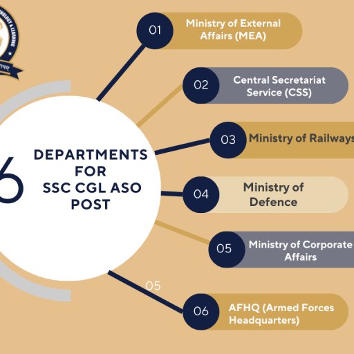 departments