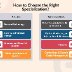 specialization22