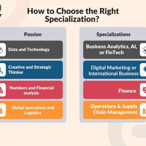 specialization22