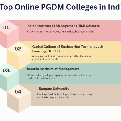 pgdm