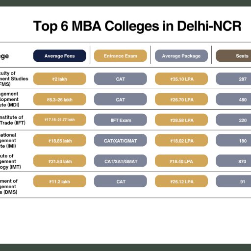 mbacollege