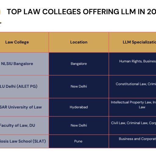 llm3