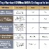 MBA Colleges