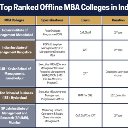 MBA Colleges