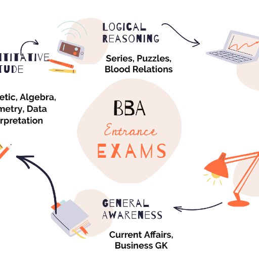 BBA Entrance Exams
