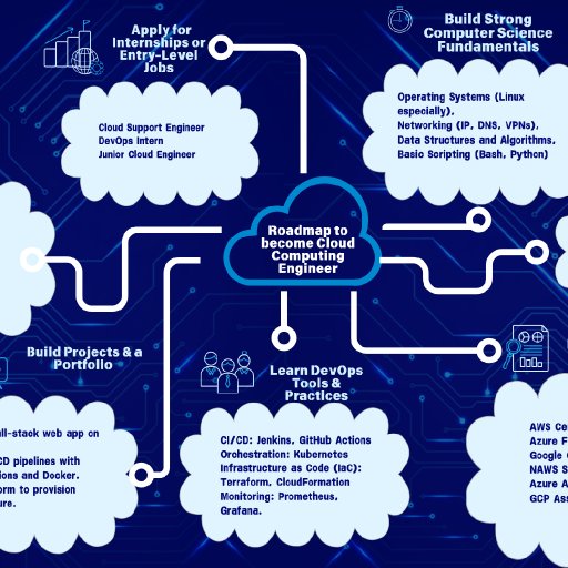 cloudcomputing
