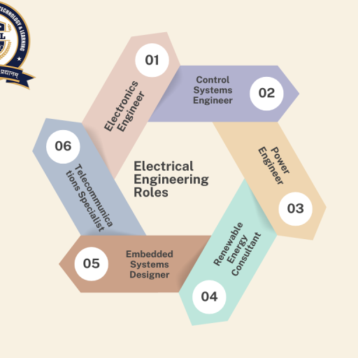 Electrical Engineering