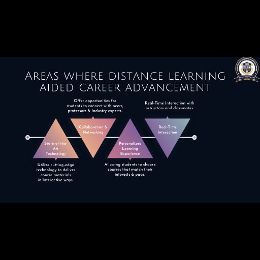 Advanced Online M.Sc1 (1)