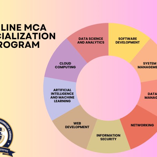 mca