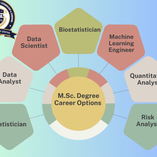 msc11