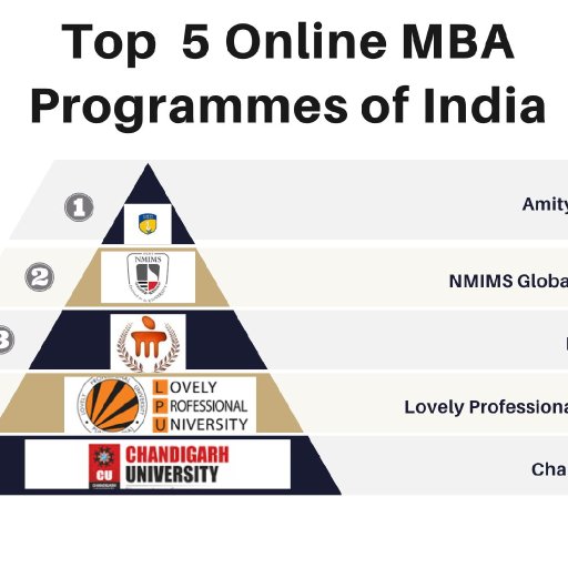 Blue and White Funnel Chart Presentation
