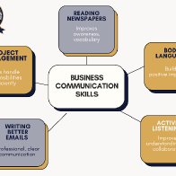 Colorful Process Pie Chart