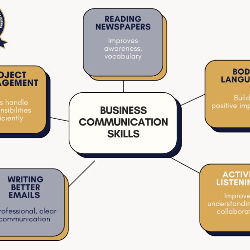 Colorful Process Pie Chart