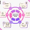 Pink Playful Illustrative Content Marketing Strategy Graph