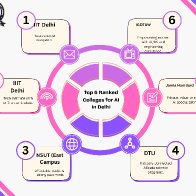 Pink Playful Illustrative Content Marketing Strategy Graph