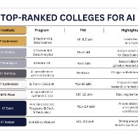 Blue and White Simple Comparison Chart Graph