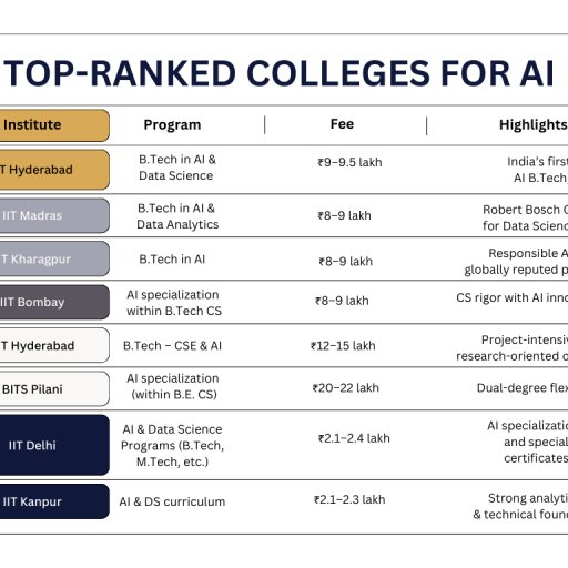 Blue and White Simple Comparison Chart Graph