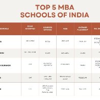 mba