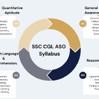 syllabus