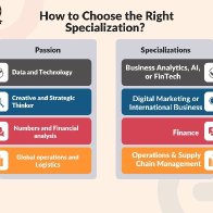 specialization22