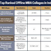 MBA Colleges