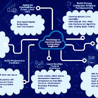 cloudcomputing