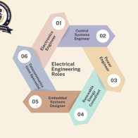 Electrical Engineering